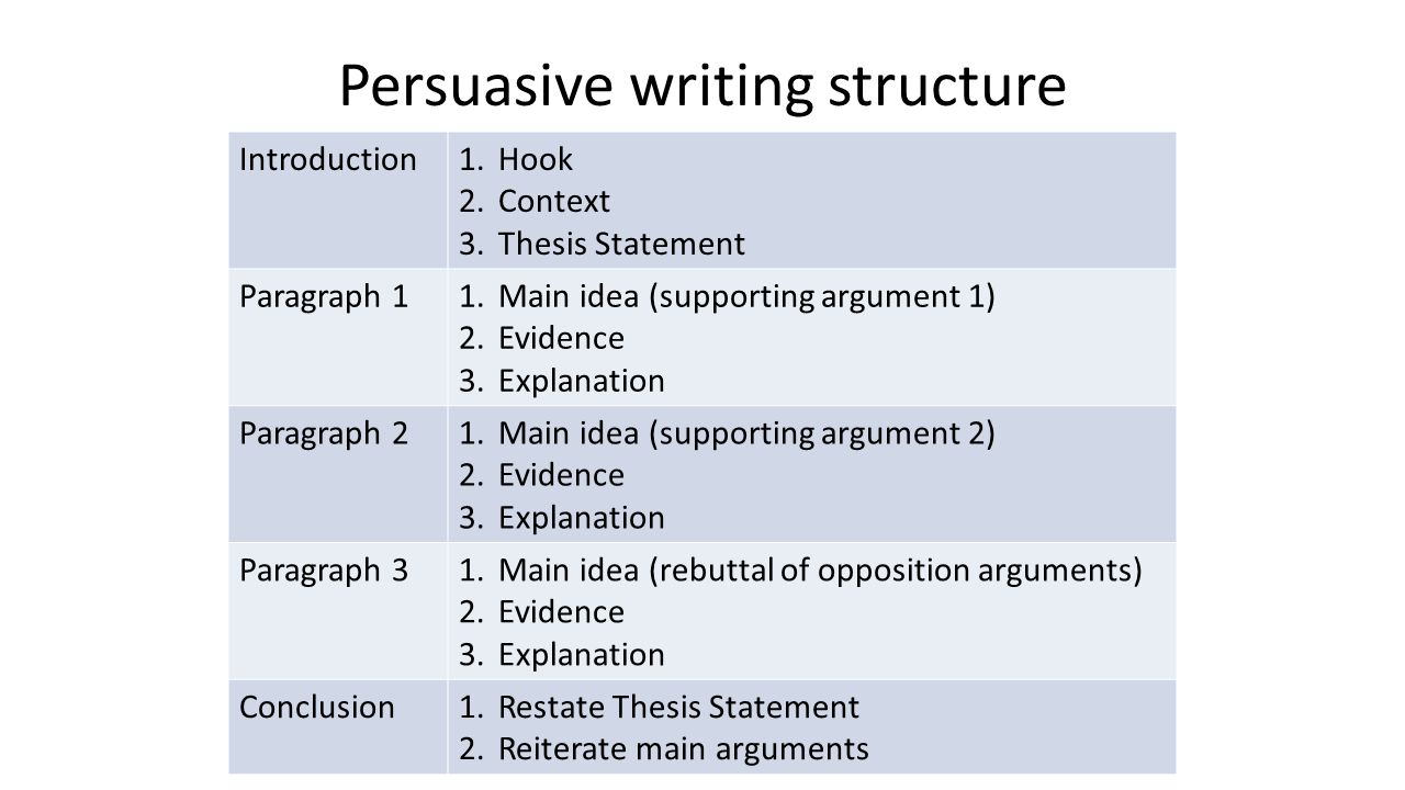 Write convincing argument essay